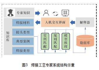 機器人智能化焊接技術發展綜述
