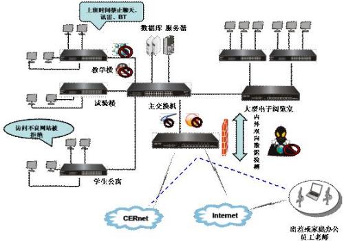艾泰科技網絡操作系統滿足校園網需求方案_軟件學園_科技時代_新浪網