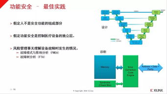 嵌入式系統開發中如何把控和實現風險管理