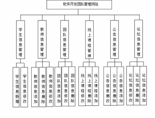 ssm465軟件開(kāi)發(fā)團(tuán)隊(duì)管理網(wǎng)站 vue