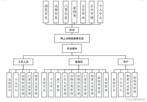 計(jì)算機(jī)畢業(yè)設(shè)計(jì)springboot網(wǎng)上動(dòng)物園售票系統(tǒng)的設(shè)計(jì)與實(shí)現(xiàn)sp4fh9