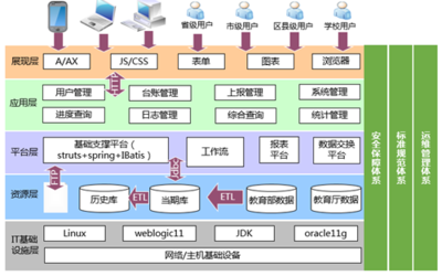 江西省教育事業(yè)統(tǒng)計(jì)網(wǎng)絡(luò)直報(bào)系統(tǒng)