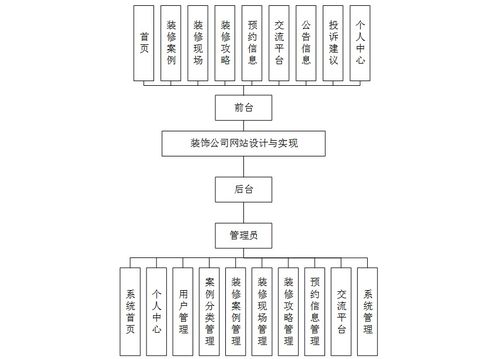 計(jì)算機(jī)畢業(yè)設(shè)計(jì)springboot裝飾公司網(wǎng)站設(shè)計(jì)與實(shí)現(xiàn) 基于spring boot的裝飾公司信息化管理平臺(tái)設(shè)計(jì)與開(kāi)發(fā) spring boot框架下的裝飾公司在線(xiàn)管理系統(tǒng)構(gòu)建與實(shí)現(xiàn)