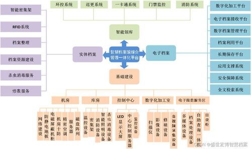 單位檔案室內(nèi)溫度和濕度如何實(shí)現(xiàn)自動(dòng)化控制