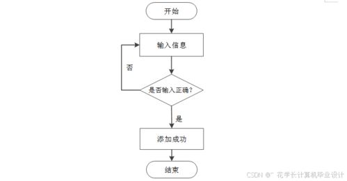 計(jì)算機(jī)畢設(shè)springboot 茶文化 網(wǎng)站 基于spring boot框架的 茶文化 信息管理與交流平臺(tái)開(kāi)發(fā) spring boot驅(qū)動(dòng)下的 茶文化 在線傳播與互動(dòng)系統(tǒng)設(shè)計(jì)