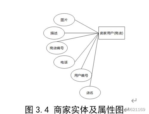 網(wǎng)絡(luò)購(gòu)物管理系統(tǒng)數(shù)據(jù)庫(kù)設(shè)計(jì)