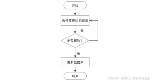 計(jì)算機(jī)畢設(shè)springboot 茶文化 網(wǎng)站 基于spring boot框架的 茶文化 信息管理與交流平臺(tái)開(kāi)發(fā) spring boot驅(qū)動(dòng)下的 茶文化 在線傳播與互動(dòng)系統(tǒng)設(shè)計(jì)