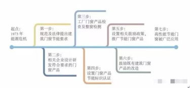 究竟什么是系統門窗