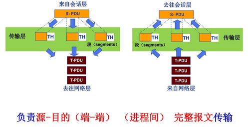 計算機網絡第一章補充整理 計算機網絡體系結構