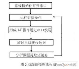基于cdma網絡的遠程自動抄表系統設計