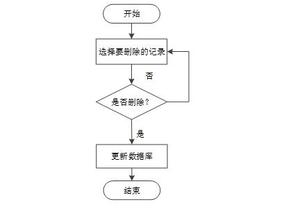 計算機畢設springboot生鮮網上購物系統 基于spring boot的生鮮電商在線購物平臺開發 spring boot框架下的生鮮產品網絡銷售系統設計與實現