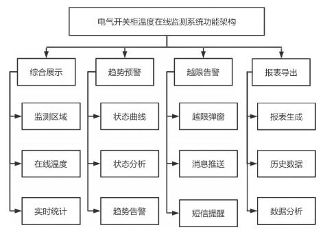 淺談關于物聯網技術的水電廠電氣開關柜測溫系統設計應用及產品選型