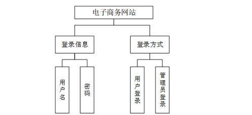 計(jì)算機(jī)畢業(yè)設(shè)計(jì)springboot電子商務(wù)網(wǎng)站的設(shè)計(jì)與實(shí)現(xiàn) 基于springboot的在線購物商城系統(tǒng)設(shè)計(jì)與實(shí)現(xiàn) springboot框架下的互聯(lián)網(wǎng)零售平臺(tái)開發(fā)實(shí)戰(zhàn)