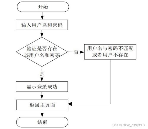 ssm網(wǎng)上考試系統(tǒng) 計(jì)算機(jī)畢業(yè)設(shè)計(jì)源碼12795