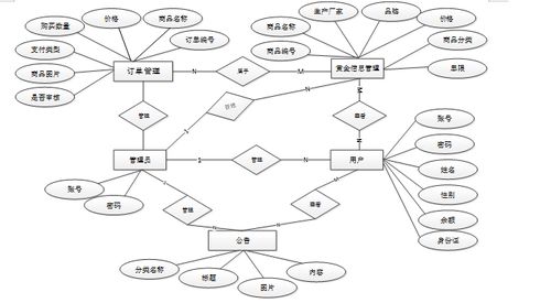 計算機畢業設計ssm基于html5的線上金店網站 基于html5的在線珠寶商城 ssm架構下的設計與實現 線上黃金飾品銷售平臺 ssm框架與html5技術的開發應用