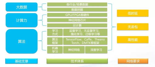 技術干貨丨銳捷帶你認識支撐ai的高性能數據中心網絡的架構設計