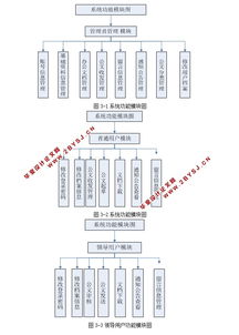 網上辦公自動化系統的設計和實現 asp.net,sql 含錄像