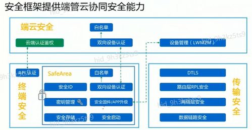 liteos基礎架構 5 kernel模塊–中斷 隊列 時間管理